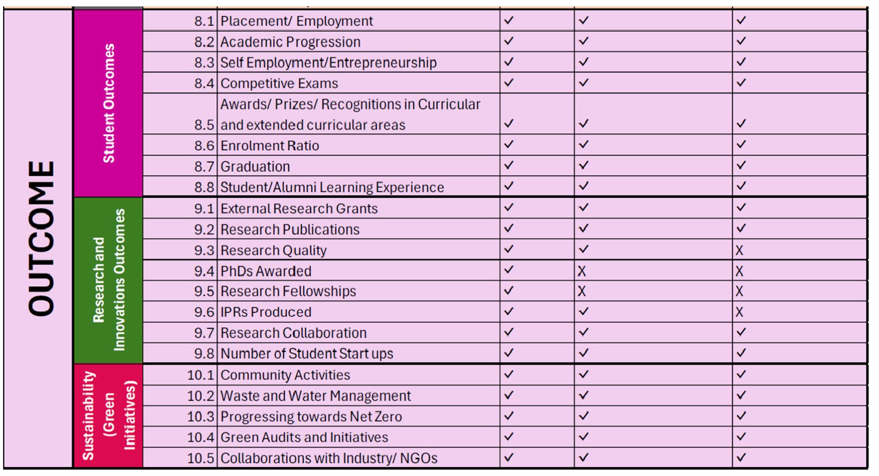 Source appendix | category applicability image