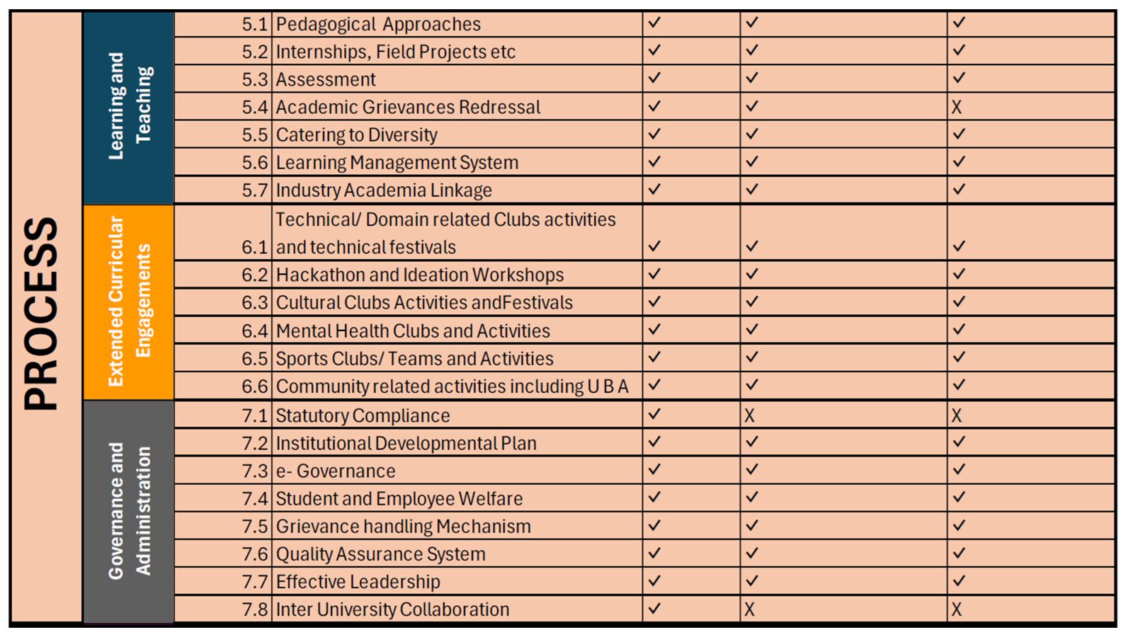Source appendix | category applicability image