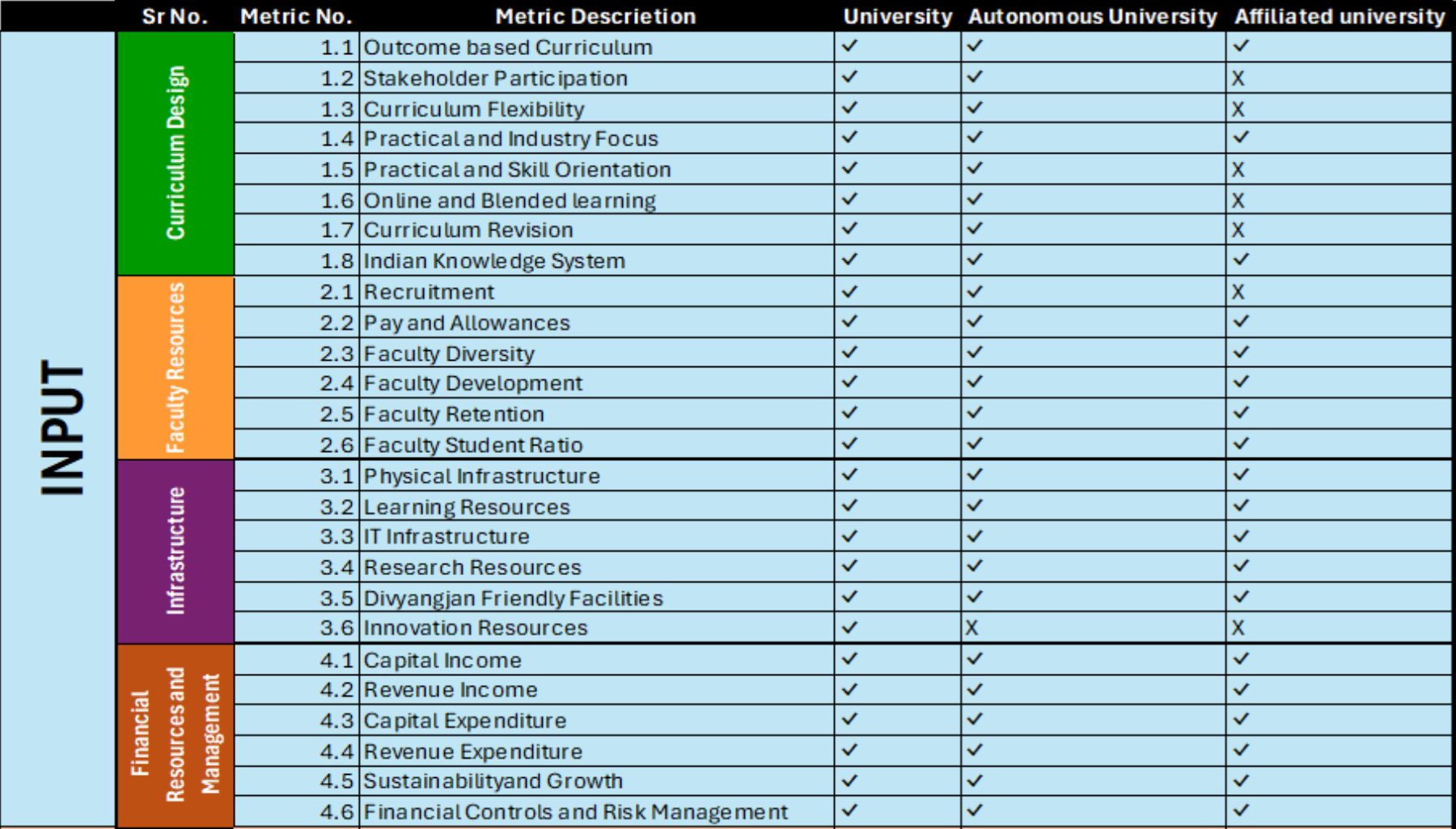 Source appendix | category applicability image