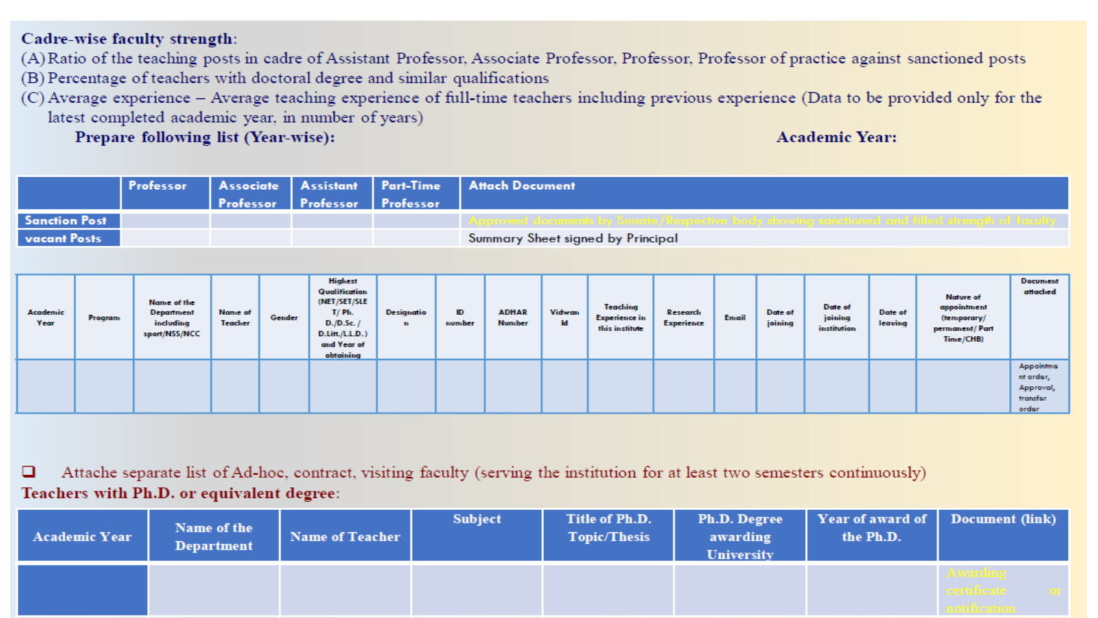 Template: cadre-wise faculty strength, faculty list and teachers with Ph.D. or equivalent degree